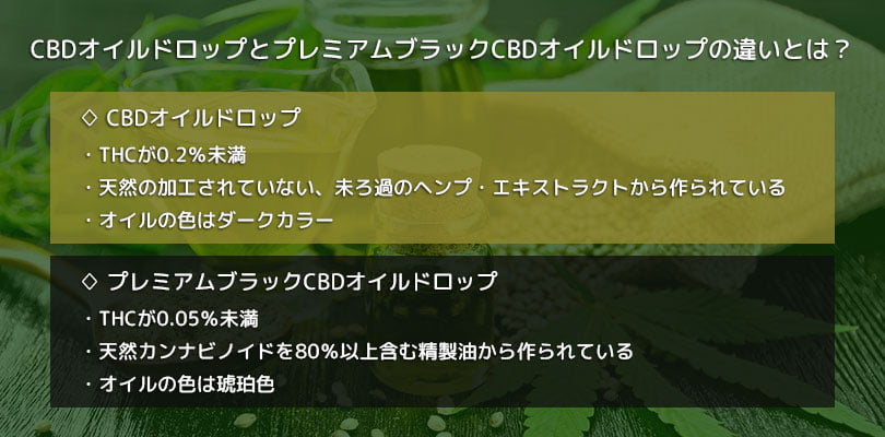 プレミアムブラックCBDオイルドロップ 12%
