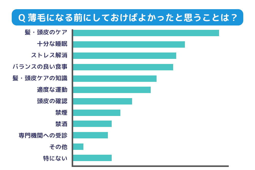 アンケート・しておけばよかったこと